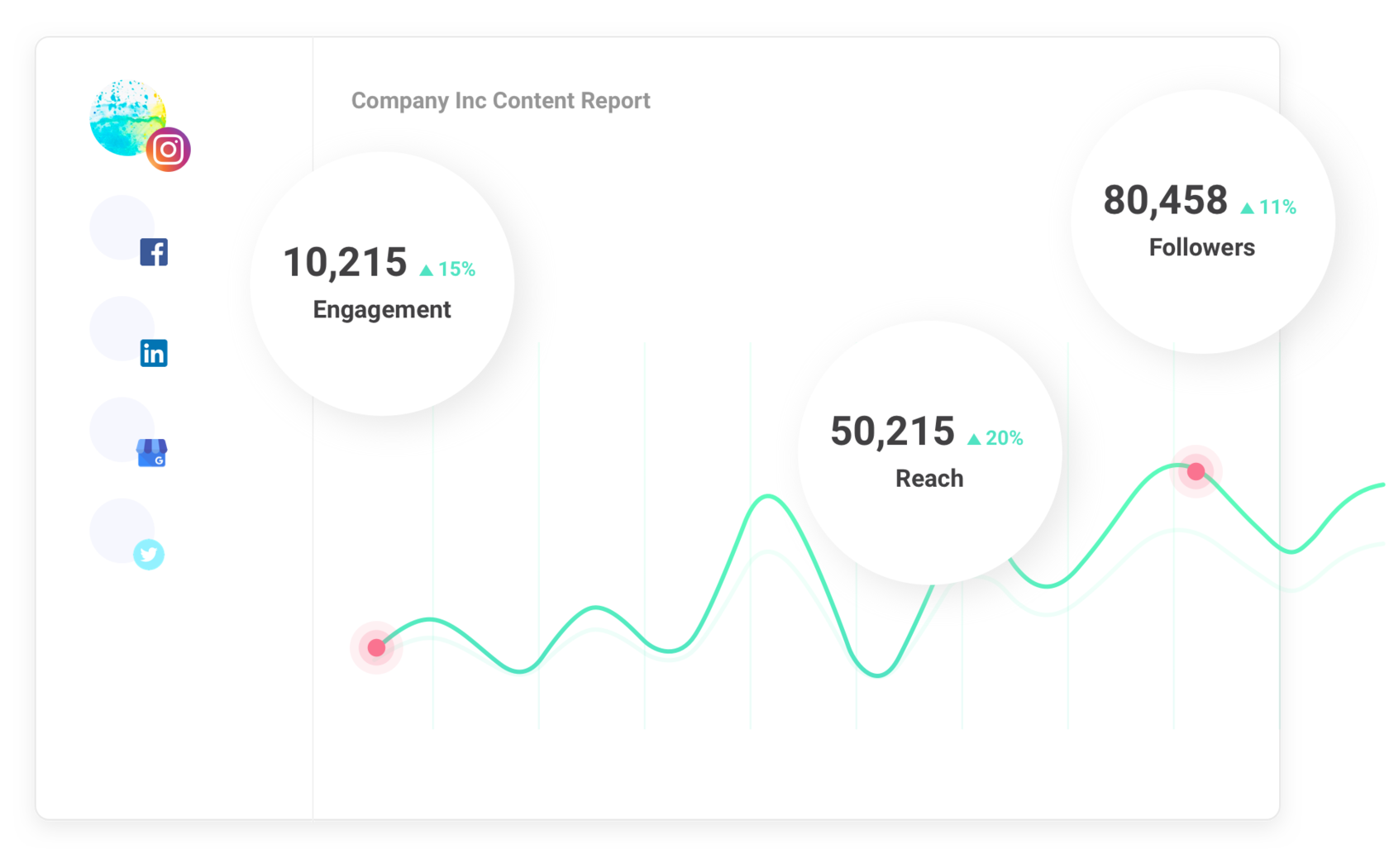 storyshief review insights overview analytics